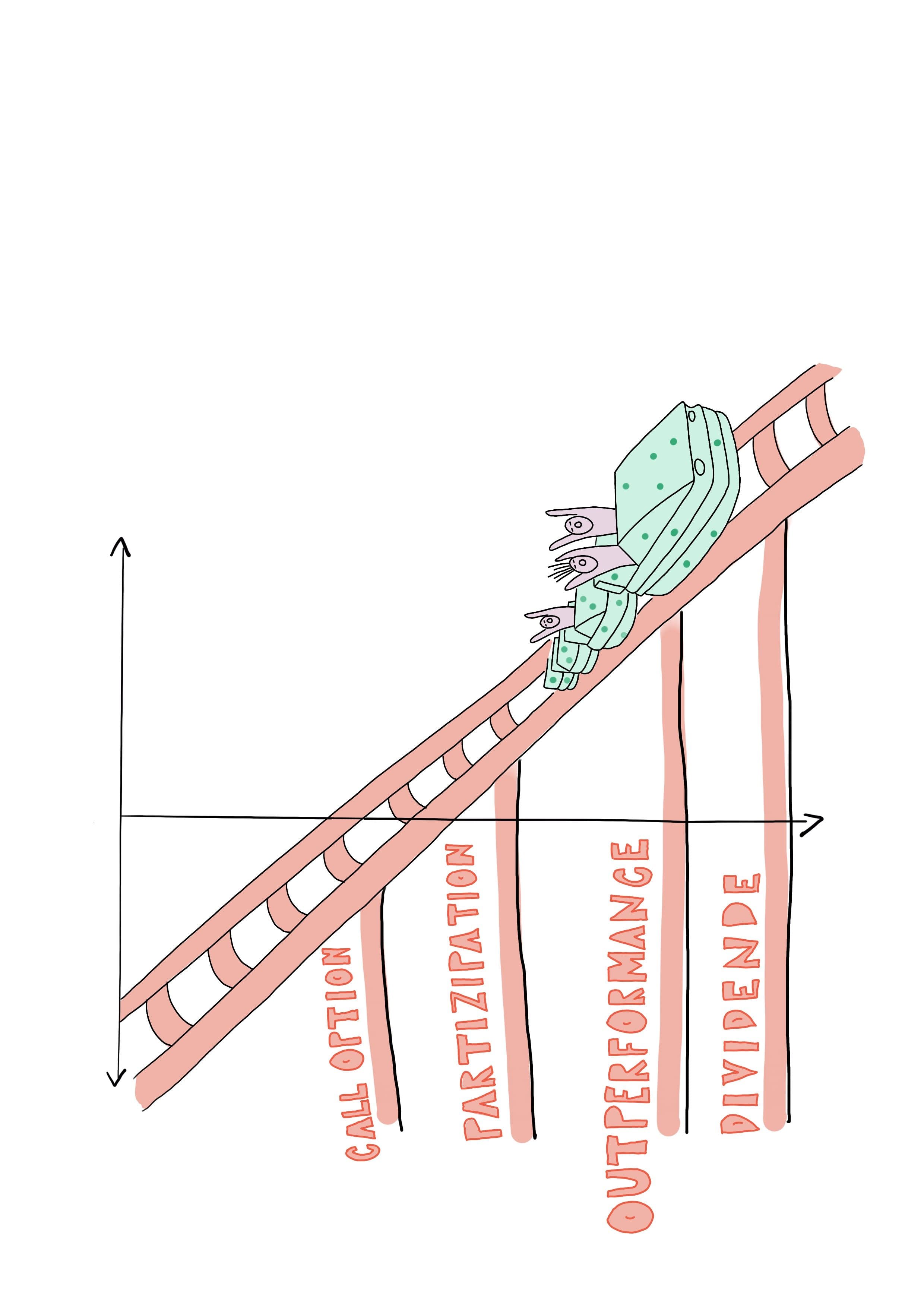 Partizipation